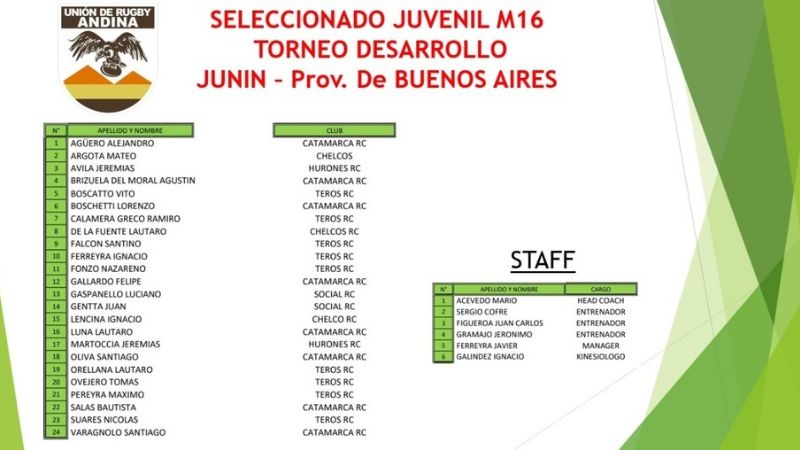 Con mayoría “cata”, la M16 de la Andina juega el Nacional