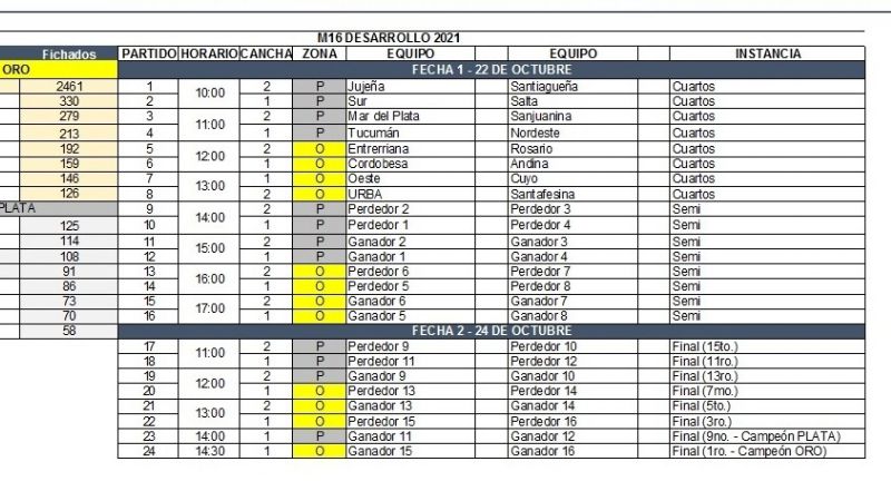 Con mayoría “cata”, la M16 de la Andina juega el Nacional