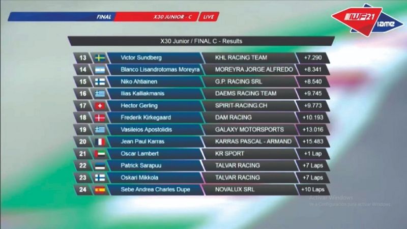 Lisandro Moreyra tuvo su estreno internacional en Italia