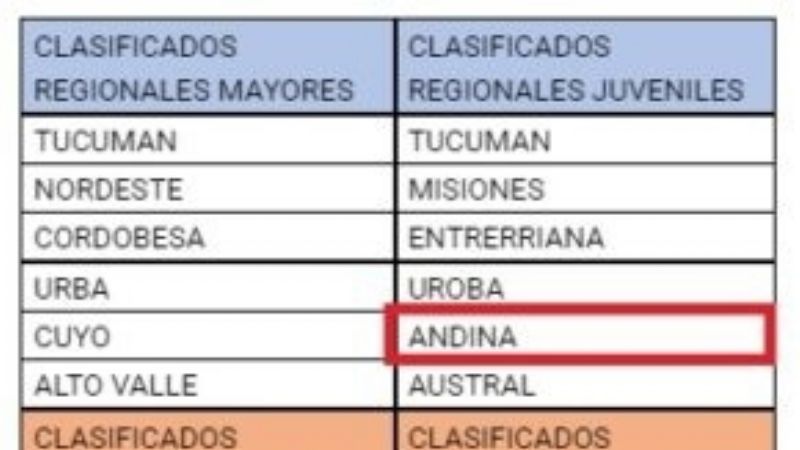 La Andina, entre las mejores uniones en el rugby femenino