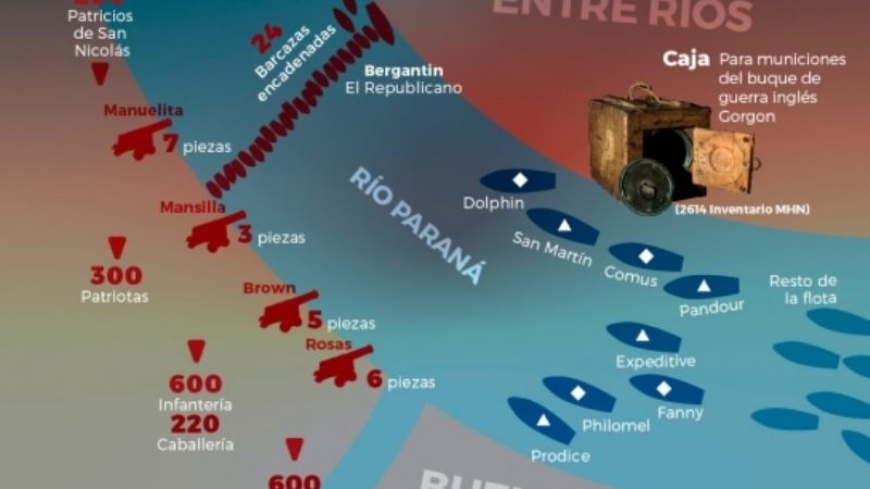 Mujeres que pelearon en Vuelta de Obligado serán reconocidas 176 años después de la batalla