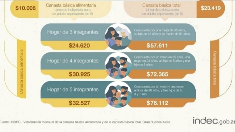 UPCN también va por el bono