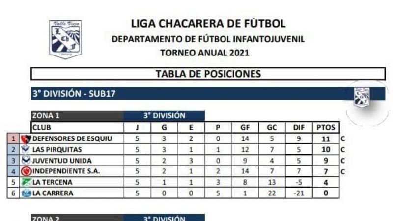 Se vienen las definiciones en Infantiles e Inferiores chacareras