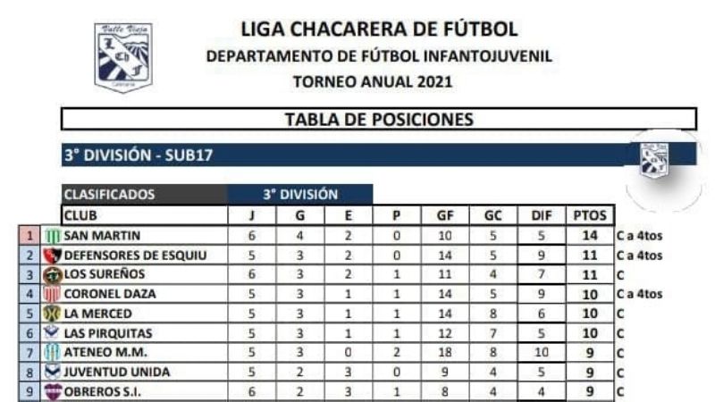 Se vienen las definiciones en Infantiles e Inferiores chacareras