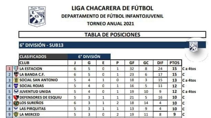 Se vienen las definiciones en Infantiles e Inferiores chacareras