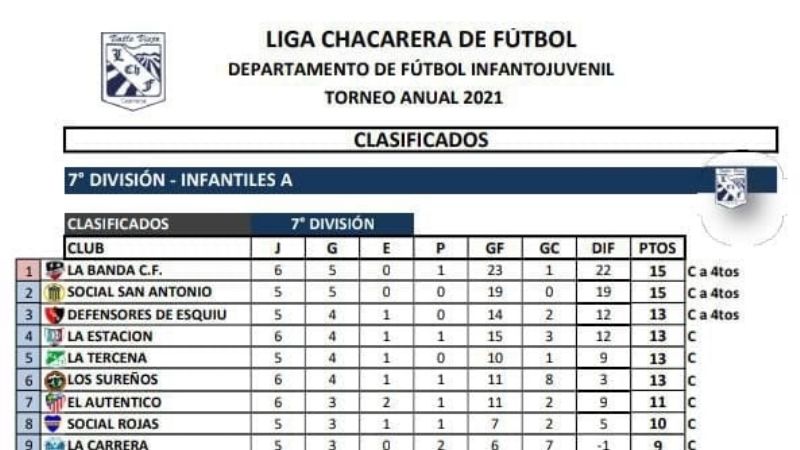 Se vienen las definiciones en Infantiles e Inferiores chacareras