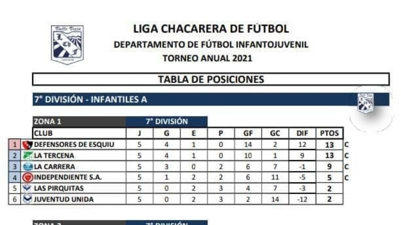 Se vienen las definiciones en Infantiles e Inferiores chacareras