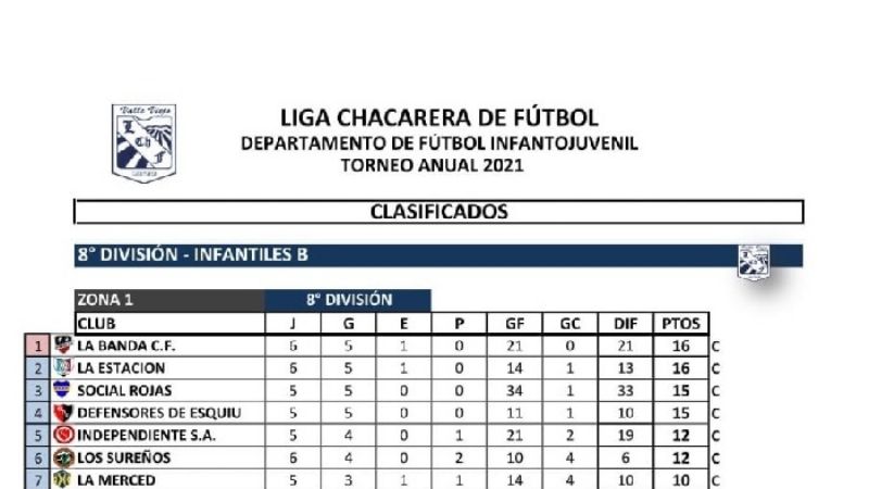 Se vienen las definiciones en Infantiles e Inferiores chacareras