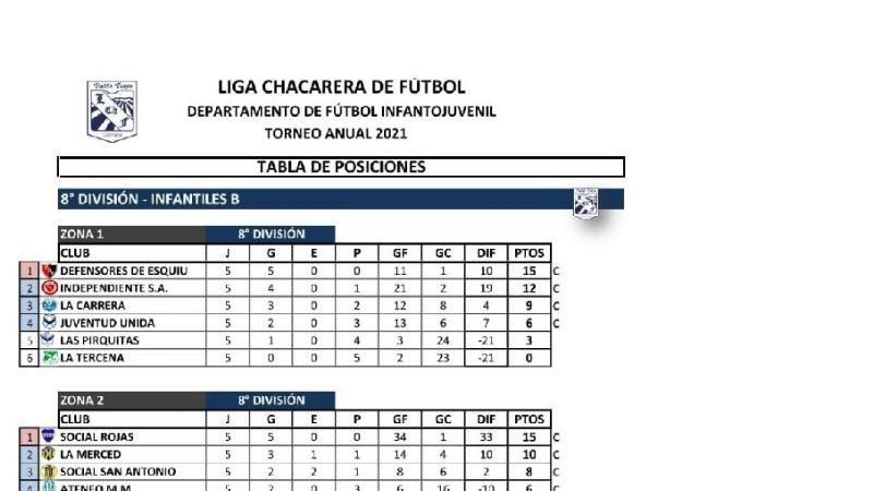 Se vienen las definiciones en Infantiles e Inferiores chacareras