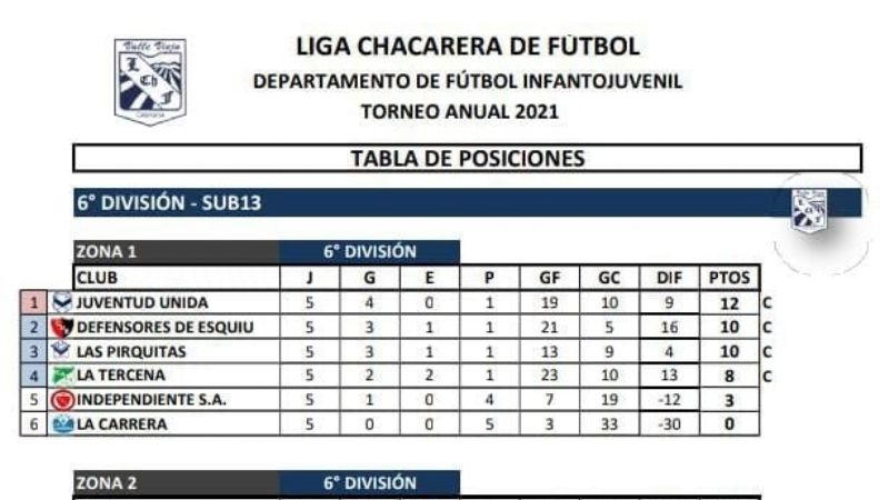 Se vienen las definiciones en Infantiles e Inferiores chacareras