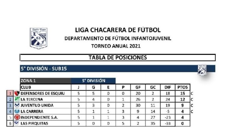 Se vienen las definiciones en Infantiles e Inferiores chacareras