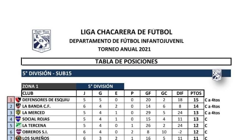 Se vienen las definiciones en Infantiles e Inferiores chacareras