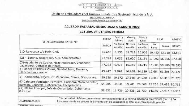 Gastronómicos con nuevas escalas salariales y elecciones