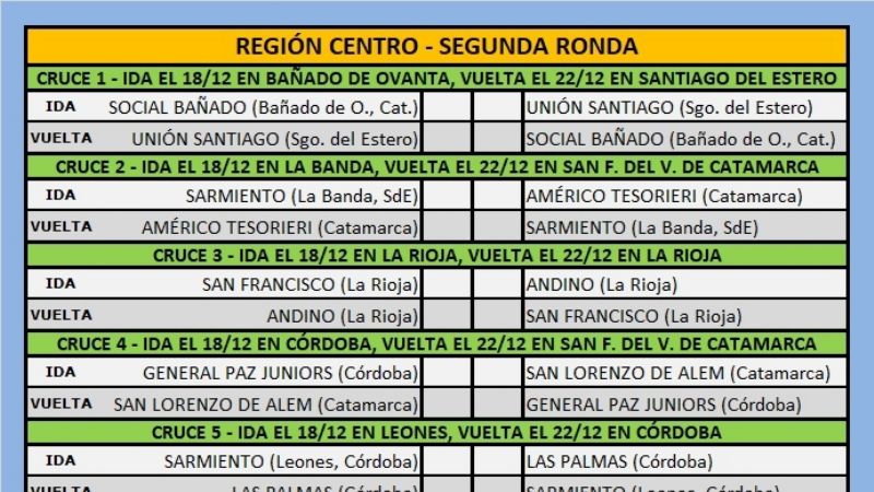 Cambiaron los rivales de San Lorenzo y Social Bañado
