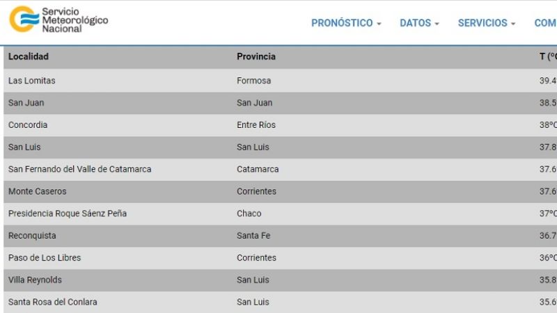 San Fernando del Valle, entre las ciudades más calurosas