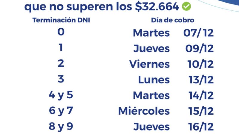 Pago de jubilaciones y pensiones de la AGAP