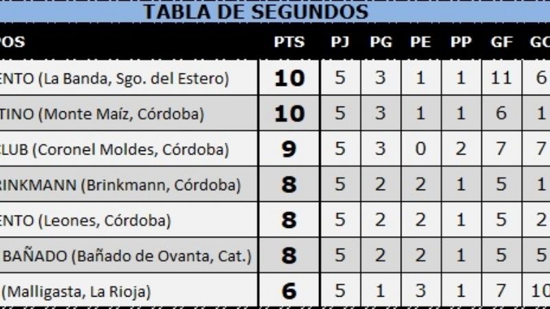 El domingo va la última fecha clasificatoria del TRFA
