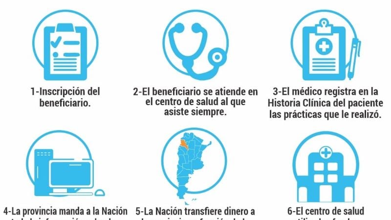 La importancia de la inscripción al Programa Sumar