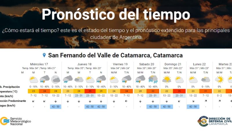 Se vienen días con fuertes ráfagas de viento