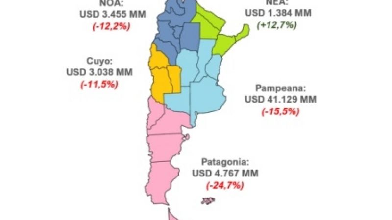 En 2020, Catamarca registra una caída del 4,2% en las exportaciones