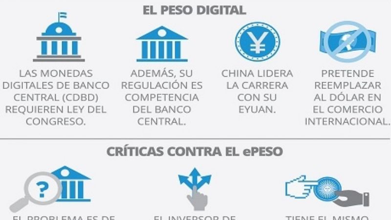 ¿El peso digital es posible?