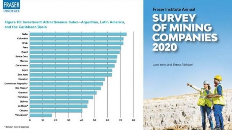 Catamarca, entre las tres provincias mejor posicionadas para invertir