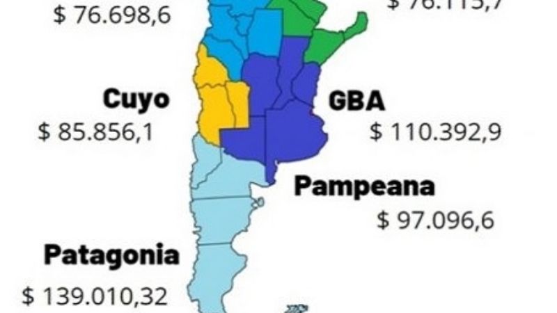 Privados del NEA-NOA tienen los salarios más bajos del país