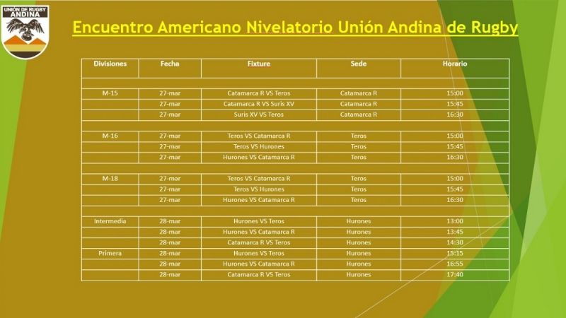 Vuelve el rugby de la Andina después de 1 año y cuatro meses