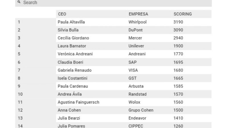 Las mujeres, cada vez más influyentes en el mundo de los negocios