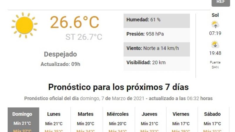 Domingo caluroso con máxima de 35°