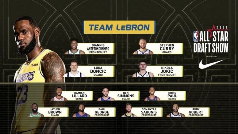 Esta noche va el “Juego de las Estrellas” de la NBA