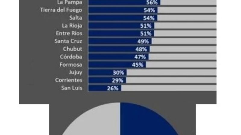 Qué provincias tienen mayor porcentaje de ocupación de camas de terapia intensiva