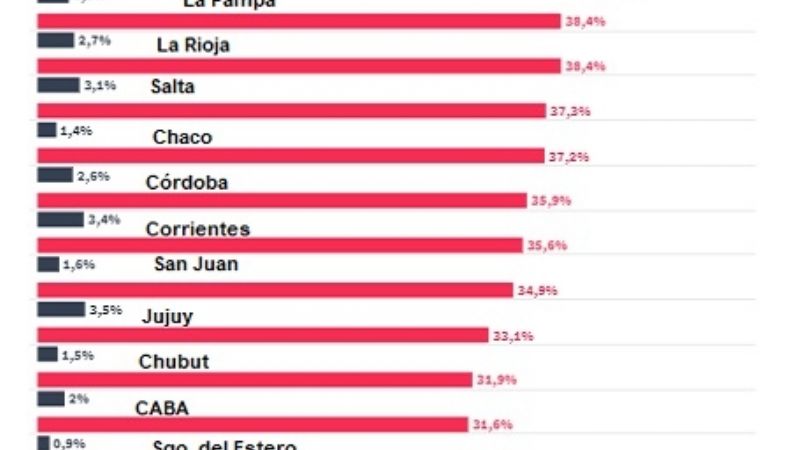 Qué provincias vacunaron a más personas de 60, 70 y 80 años