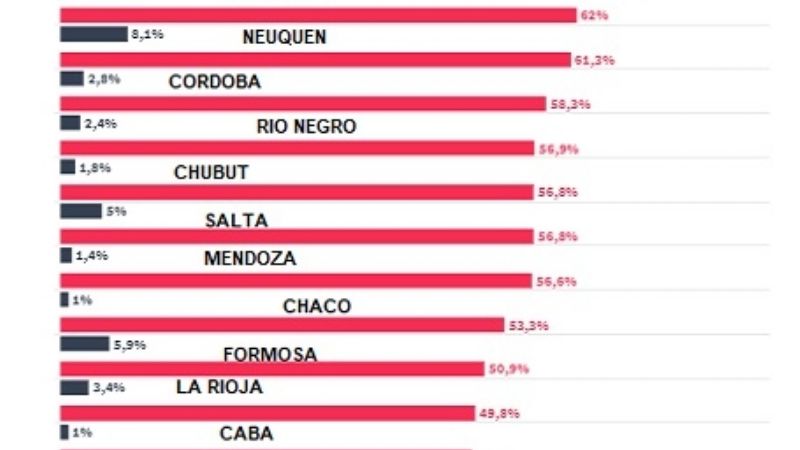 Qué provincias vacunaron a más personas de 60, 70 y 80 años