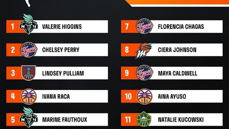 Histórico: Florencia Chagas, primera argentina en la NBA Women