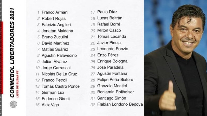 La lista de River para la Libertadores con “13 del club”