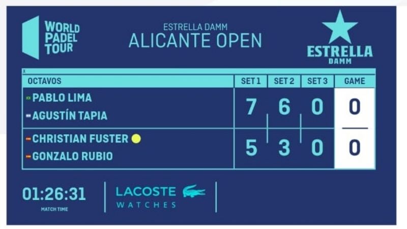 Padel: Tapia y Lima avanzaron a los 4tos. de Alicante