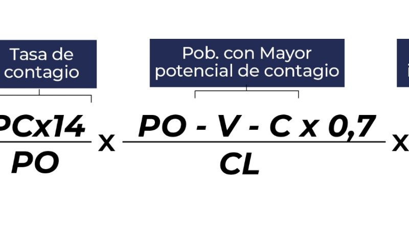 Catamarca implementa un nuevo método para el cambio de Etapas de Convivencia