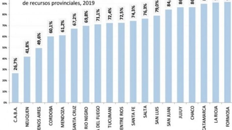 La cuarentena dura, haría quebrar las provincias del norte
