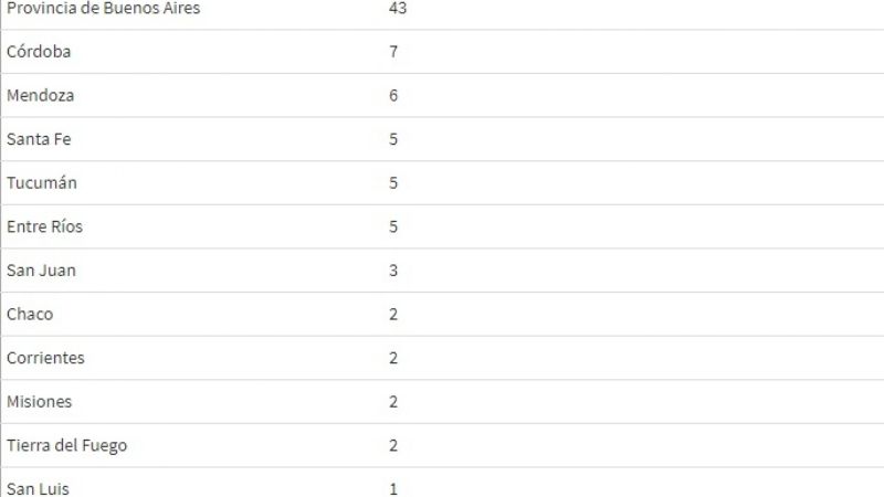 Estos son los 87 distritos más afectados de la Argentina