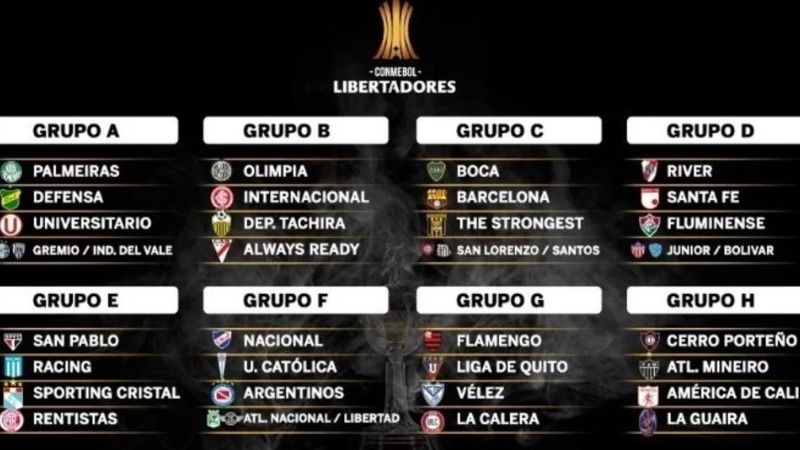 Así quedaron las zonas de los argentinos en la Libertadores