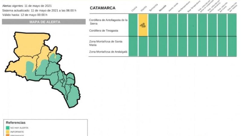 Alerta amarilla por vientos fuertes y viento zonda
