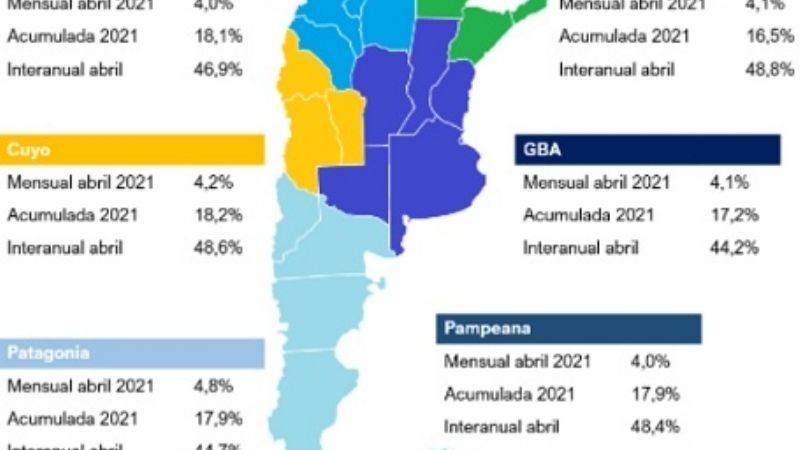La inflación de mayo en el NOA fue del 4%
