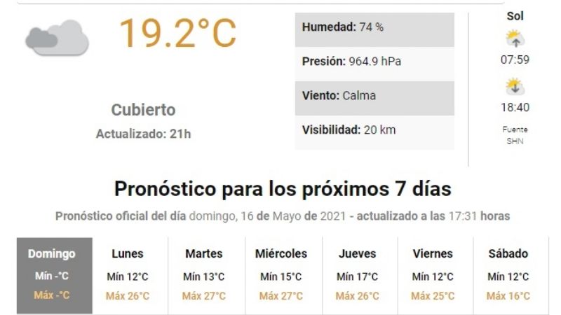 Semana primaveral, pero el sábado llega el frío