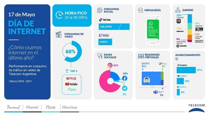 Hoy se celebra el Día de Internet