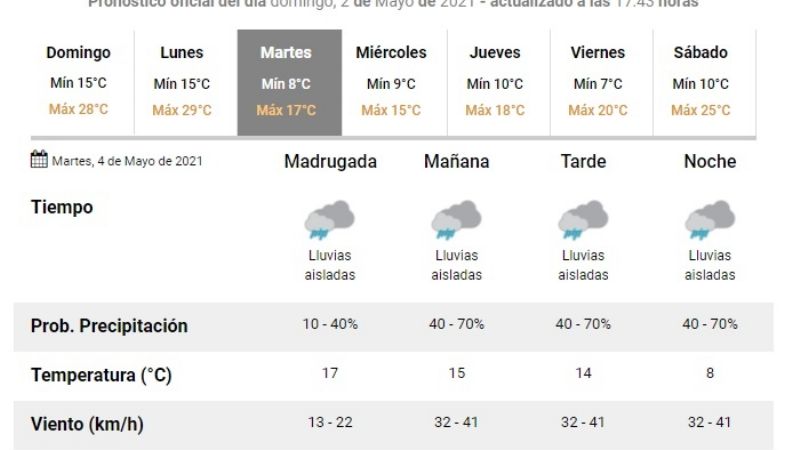 El martes baja la temperatura