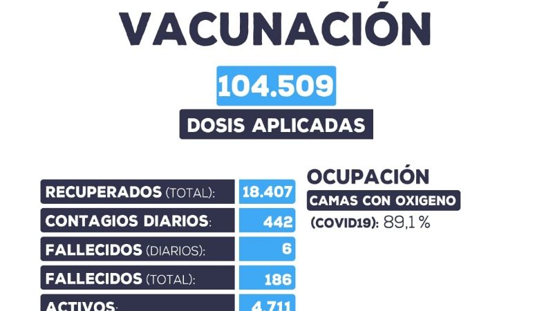 Se mantiene la cifra de contagios diarios y aumentan los decesos