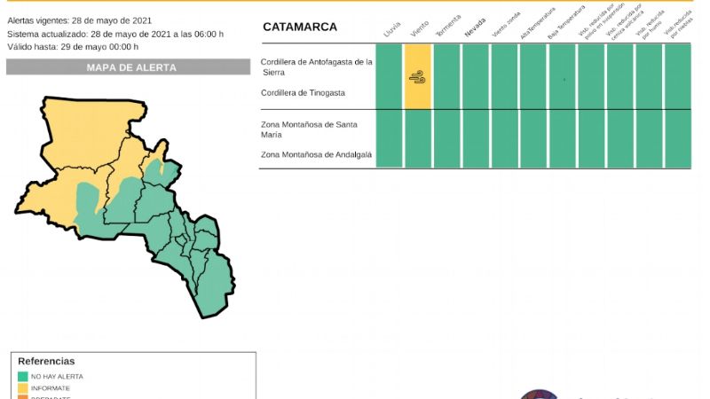 Alertas por vientos fuertes y zonda