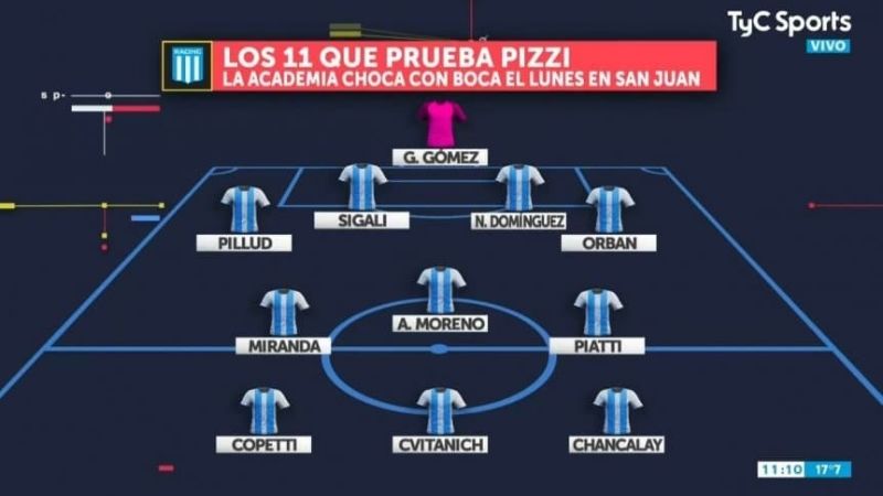 El “Colo” Moreno sería titular en Racing frente a Boca