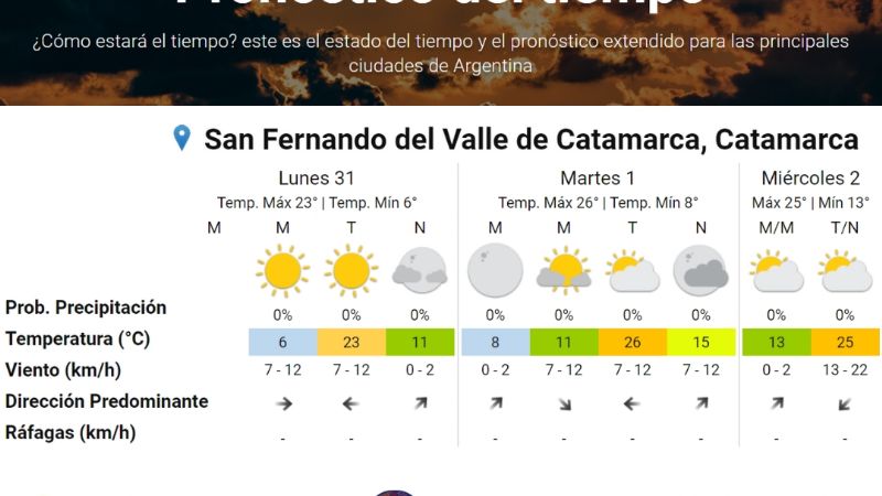 Todavía no llega el frío del otoño